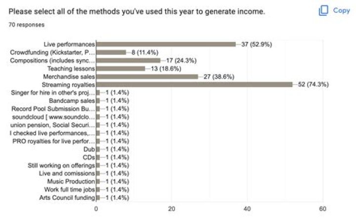 A Guide To Building And Managing Wealth In The Music Industry