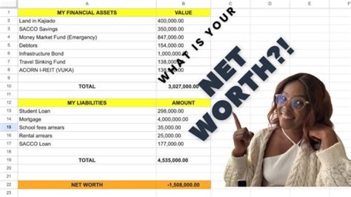 How To Calculate Your Net Worth Like Wiz Khalifa