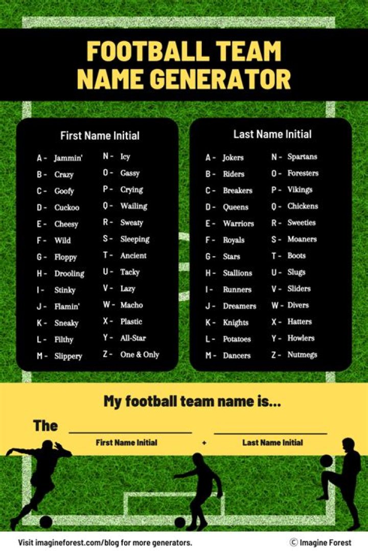 Name, Gscnine
