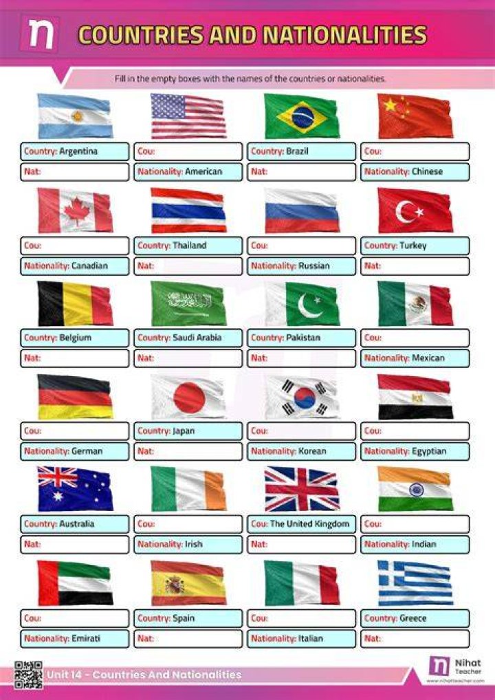 Nationality, Gscnine