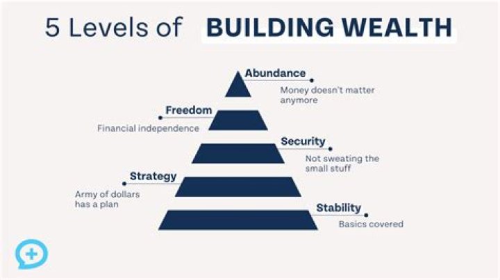 Unlocking The Wealthy World Of